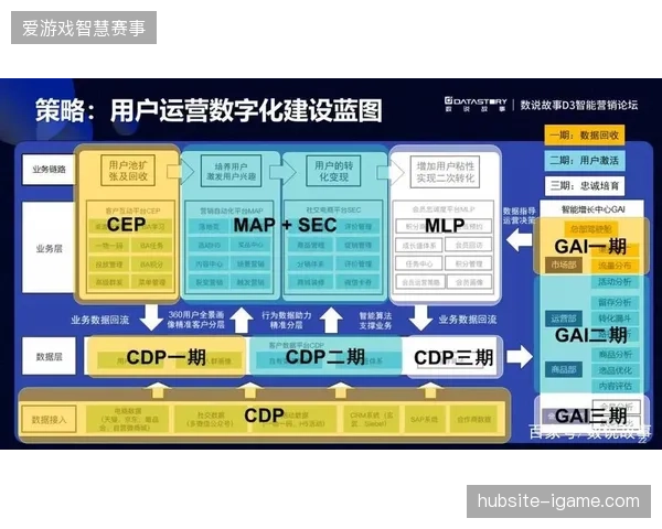 2027年前后赛事内容运营链路将完成数字化闭环,重写体育媒体的市场竞争规则 2027年前后赛事内容运营链路将完成数字化闭环,重写体育媒体的市场竞争规则